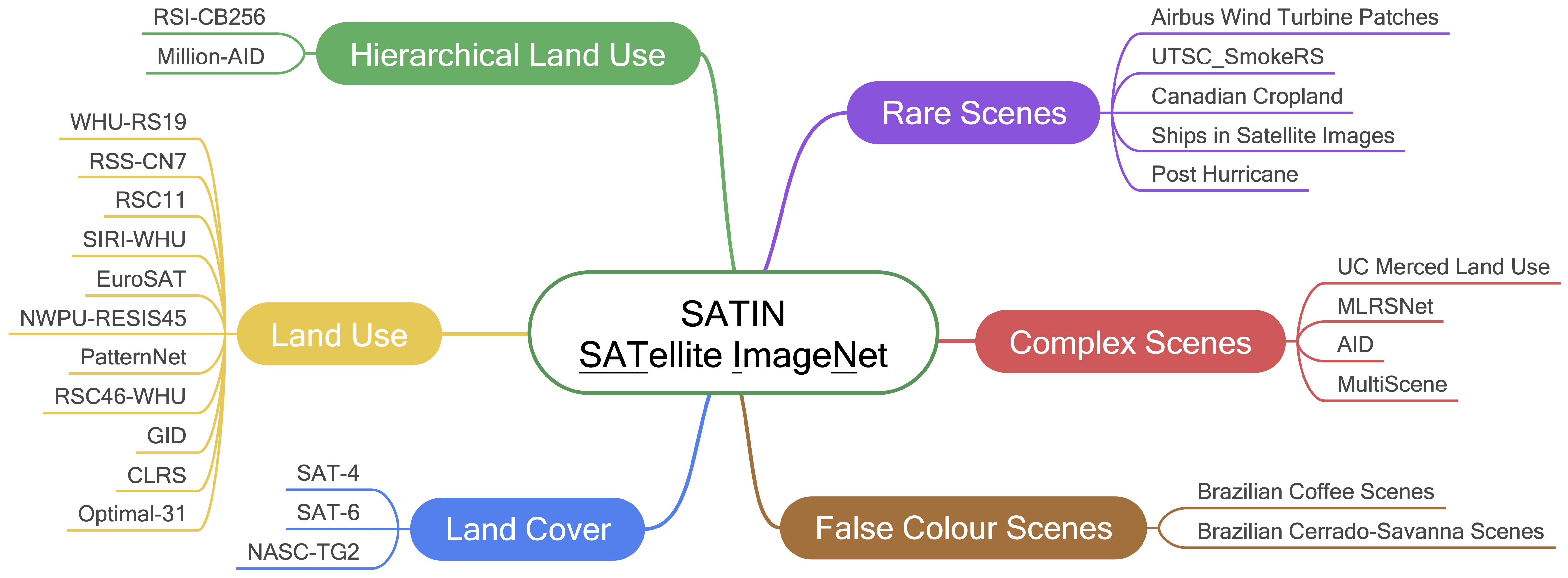 SATIN_overview.jpg